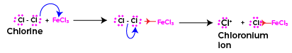 chlorination of nitrobenzene