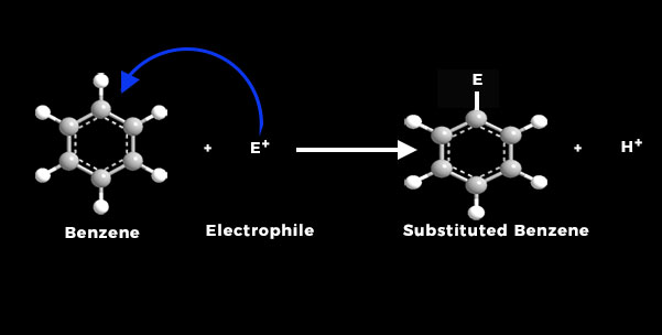 Electrophilic substitution reaction