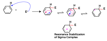 Electrophilic substitution reaction