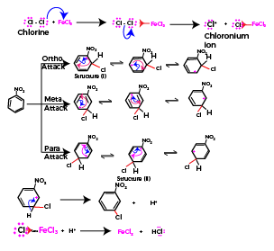 chlorination of nitrobenzene