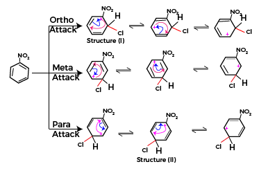 chlorination of nitrobenzene
