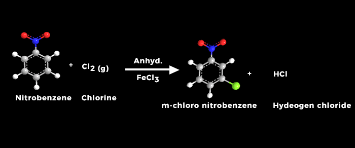 chlorination of nitrobenzene