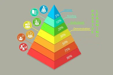 Study Effective Passive Learning