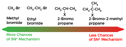 Nucleophilic Substitution Reaction bimolecular