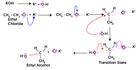 Nucleophilic Substitution Reaction bimolecular