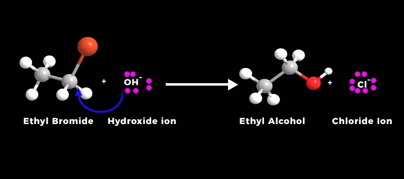 Nucleophilic Substitution Reaction bimolecular