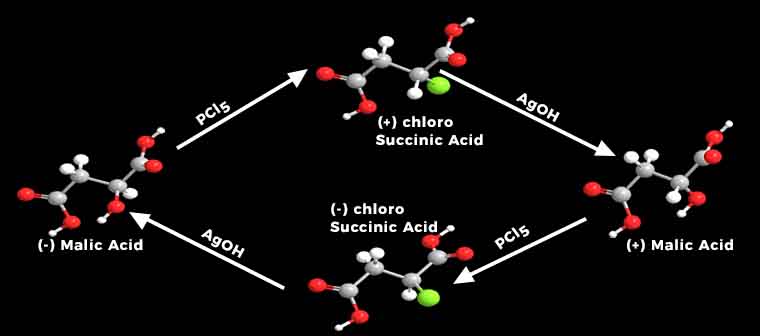 Nucleophilic Substitution Reaction bimolecular