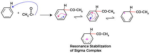 Friedel craft acylation reaction