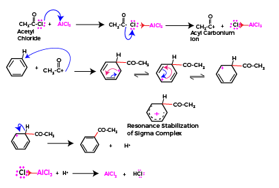 Friedel craft acylation reaction

