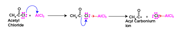 Friedel craft acylation reaction