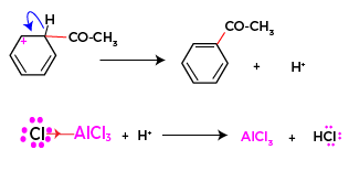 Friedel craft acylation reaction 