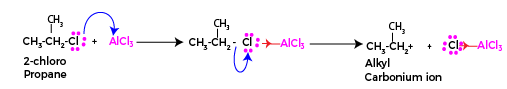 Friedel craft alkylation reaction