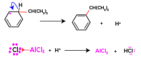 Freidel craft alkylation reaction