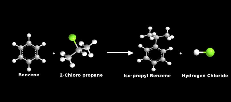Friedel craft alkylation reaction