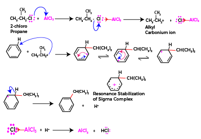 Friedel craft alkylation reaction