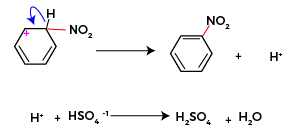 How to carry nitration of arenes