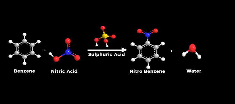 How to carry nitration of arenes