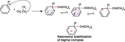 Friedel craft alkylation reaction