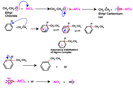 how to carry chlorination of benzene