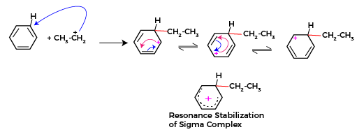 How to carry chlorination of benzene