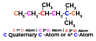 Alkanes Class 11 Quaternary Alkanes class 11 Quaternary