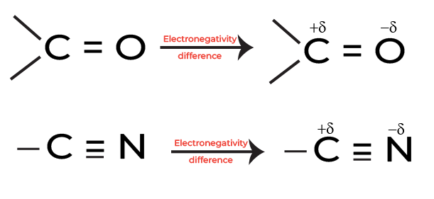 Understanding Nucleophilic Addition Reactions: Mechanisms and Examples