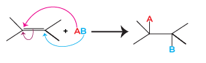 Understanding Nucleophilic Addition Reactions: Mechanisms and Examples