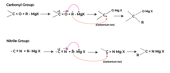 Understanding Nucleophilic Addition Reactions: Mechanisms and Examples